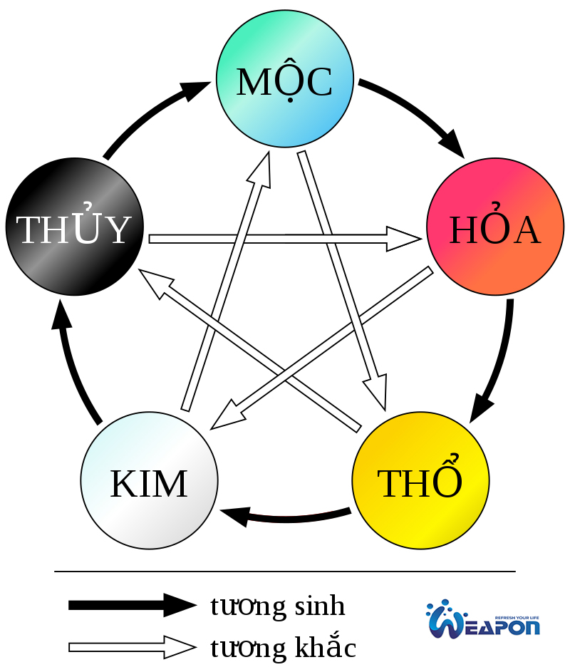 tương-sinh-khắc